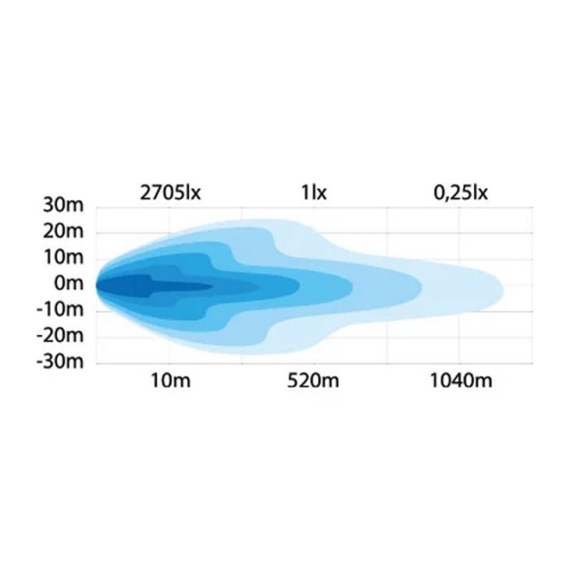 STRANDS Siberia SR 32" LEDBAR SCANIA...