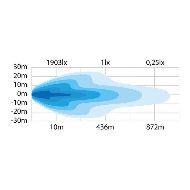 STRANDS Siberia Night Guard SR 32"...