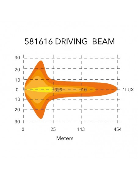 FLEXTRA - Lampa drogowa LED 9", okrągła z podgrzewanym kloszem 9-36V