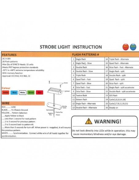 Truck Is Drug Ledson Front Grill Warning Light Kit Scania Nextgen