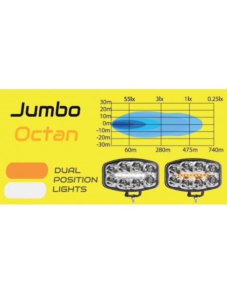 SKYLED Jumbo Octan - lampa drogowa LED 12-48V