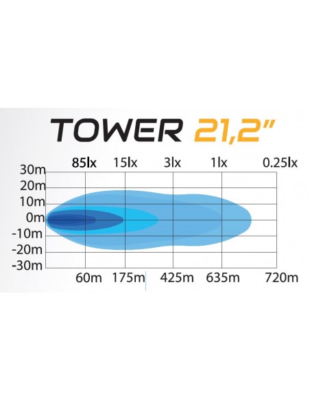 SKYLED TOWER 21.2 LED BAR (537 mm) - LED road lamp 10-32V, dynamic dual color position light
