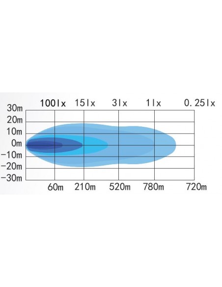 SKYLED TOWER 31,2 LED BAR (789 mm) - LED road lamp 10-32V, dynamic dual color position light