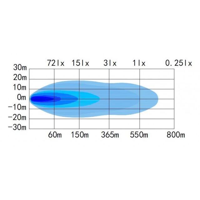 SKYLED SLIDE 31 LED BAR (786,5 mm) -...