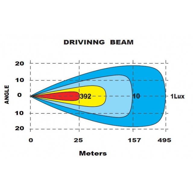 SKYLED FORNAX 31" LED BAR (813 mm) -...