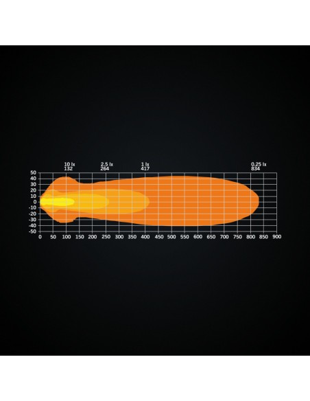STRANDS - NUUK E-Line licensne plate led bar 9-36V