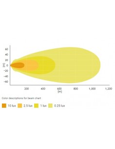 PURELUX 9200 LED high beam... 2