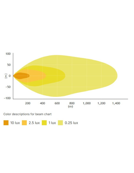 PURELUX Panther 9 White - lampa drogowa LED 210W