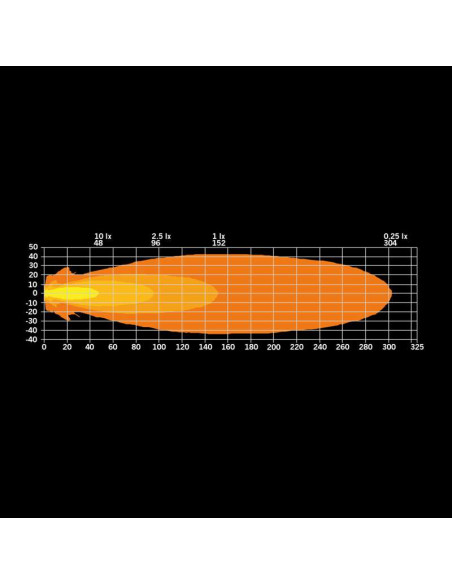 Lampa robocza Strands Siberia XP Red Fox z światłem błyskowym