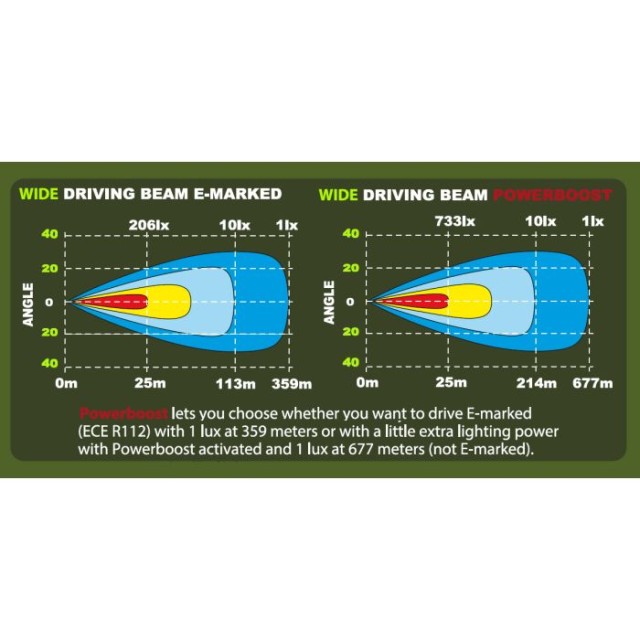 EPIX9+ Strobe Lampa drogowa LED z...