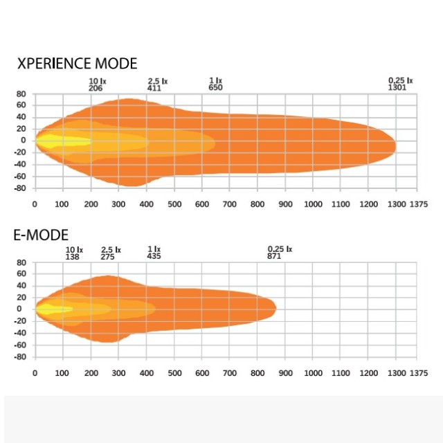 Swedstuff LDL-04 Lampa drogowa LED
